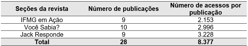 Figura1 tabela