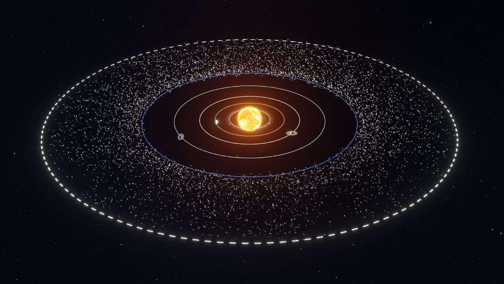 Figura 1 Cinturão de Kuiper