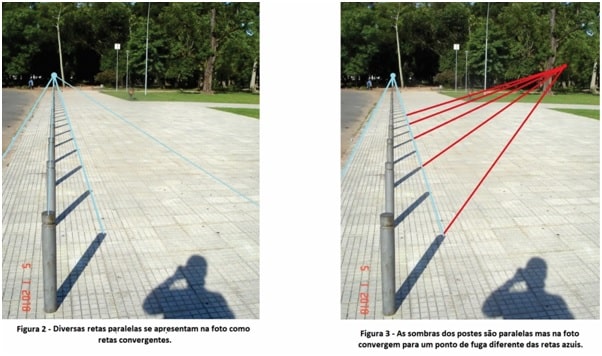 Diferença de perspectiva de imagem gerada a partir de uma lente convergente.