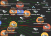 Recorte do mapa de infra de switches