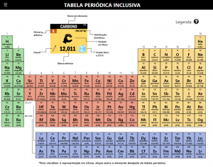 Tabela Periódica Inclusiva com o elemento carbono em destaque sendo representado com simbologia de Libras.